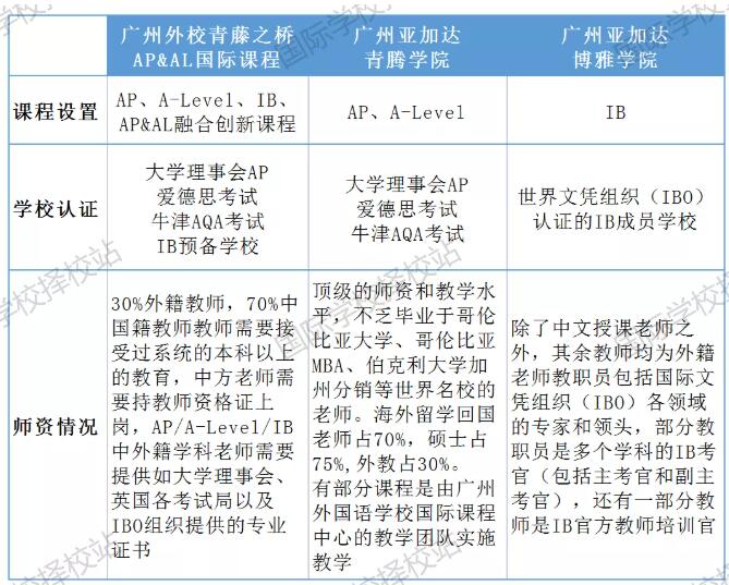 青藤之桥、青腾学院总是分不清，一文带你全方位了解！