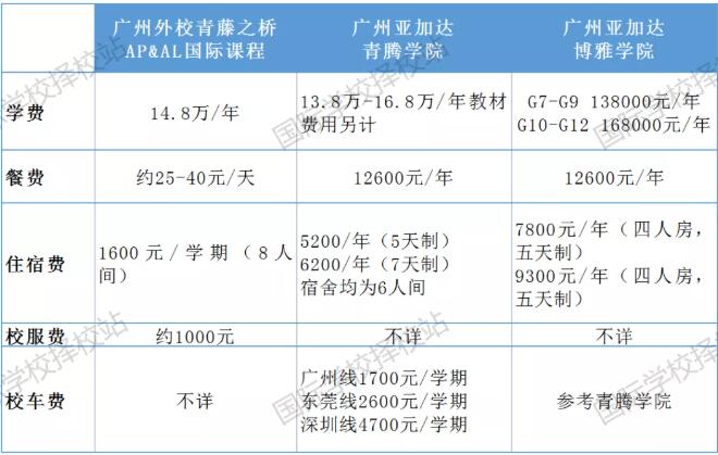 青藤之桥、青腾学院总是分不清，一文带你全方位了解！