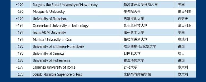 最新！2022年泰晤士世界大学排名公布，你的梦校“杀”到第几名了？