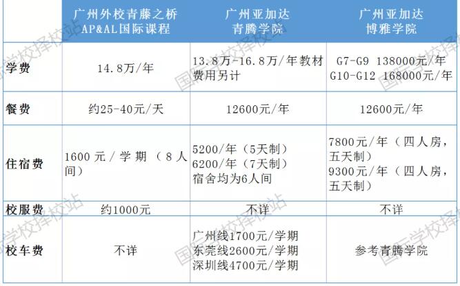 广州外国语青藤之桥和亚加达青腾学院有什么血缘关系？一文带你全方位了解！