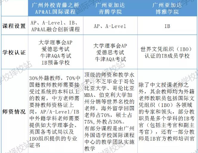 广州外国语青藤之桥和亚加达青腾学院有什么血缘关系？一文带你全方位了解！