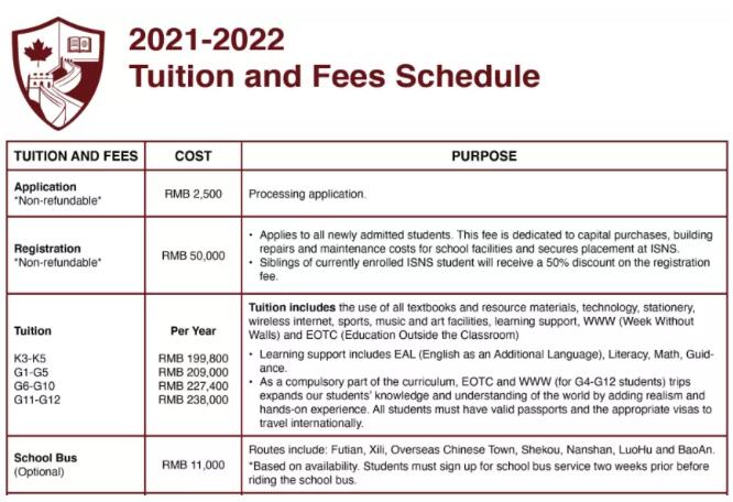 深圳南山国际学校入学要求和学费标准