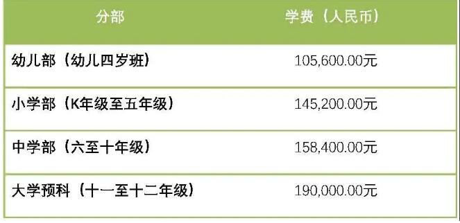 深圳外国语学校国际部入学要求和学费标准