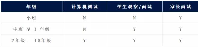 哈罗国际学校入学要求和学费标准