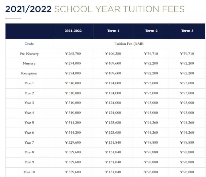 哈罗国际学校入学要求和学费标准