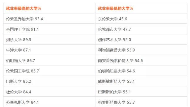 UCL, KCL, LSE 有什么关系？为你科普下University of London伦敦大学