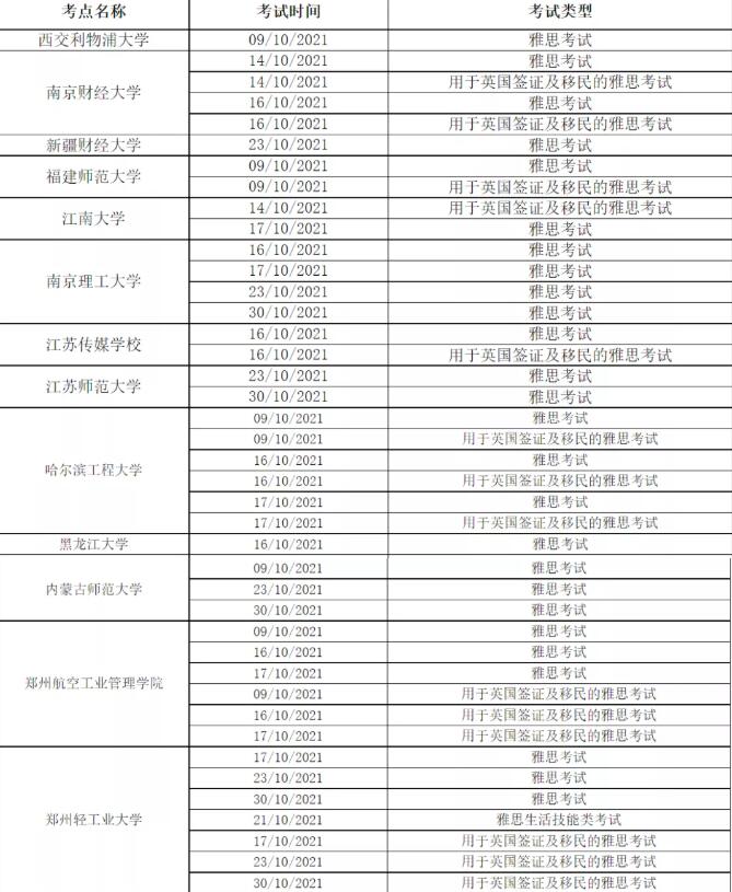 雅思官方宣布取消这些考点10月部分考试！注意啦！