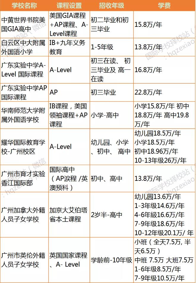 广州佛山国际学校学费一览表公布！