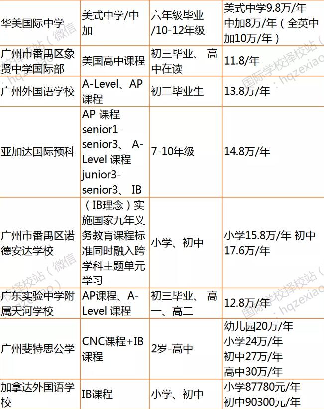 广州佛山国际学校学费一览表公布！