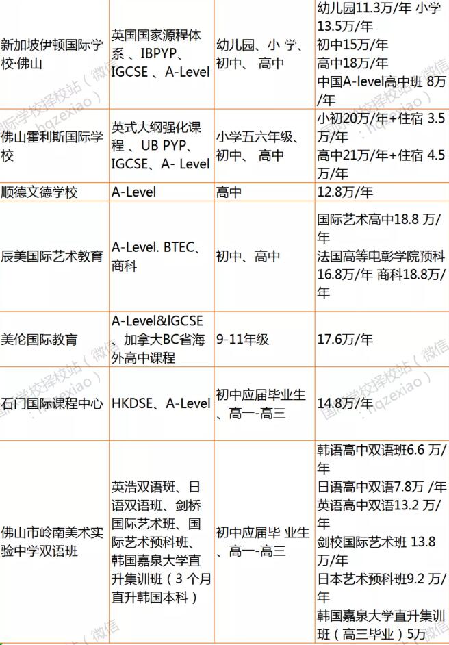 广州佛山国际学校学费一览表公布！