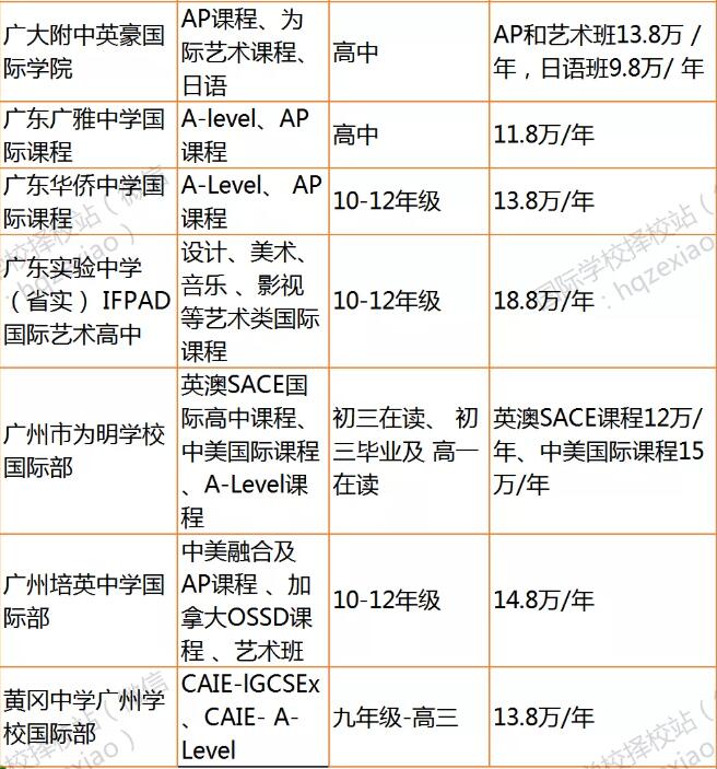 广州佛山国际学校学费一览表公布！