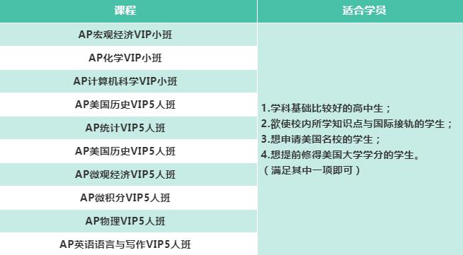 ALevel课程与AP、IB课程的区别!附ALevel、AP、IB课程推荐!