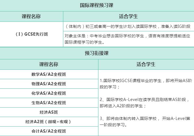 ALevel课程与AP、IB课程的区别!附ALevel、AP、IB课程推荐!