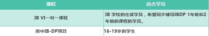 ALevel课程与AP、IB课程的区别!附ALevel、AP、IB课程推荐!