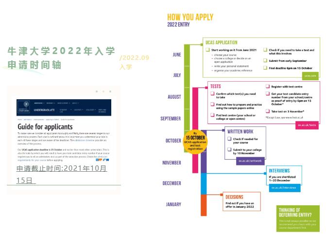 牛剑入学考试正在火热报考中！牛剑笔面试培训课程（MAT/STEP/CAT等)推荐！