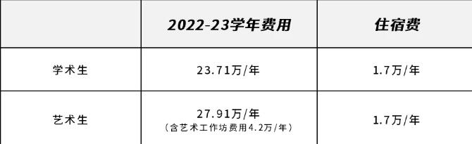 2022-2023学年万科梅沙书院未来领袖训练营报名开启！