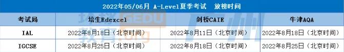 A-Level2022年中国大陆三大考试局考试安排！