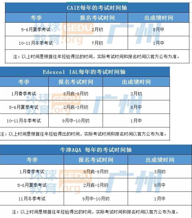 A-Level2022年中国大陆三大考试局考试安排！