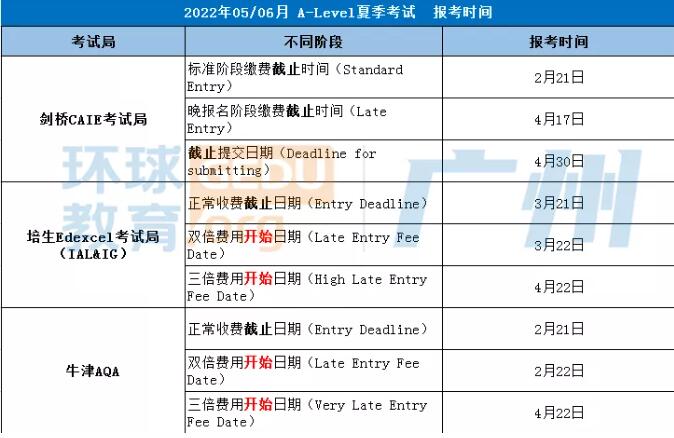 A-Level2022年中国大陆三大考试局考试安排！