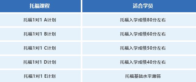 寒假托福/SAT/GRE/GMAT课程推荐！托福100+，世界百强院校任你挑！