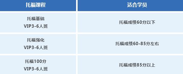 寒假托福/SAT/GRE/GMAT课程推荐！托福100+，世界百强院校任你挑！