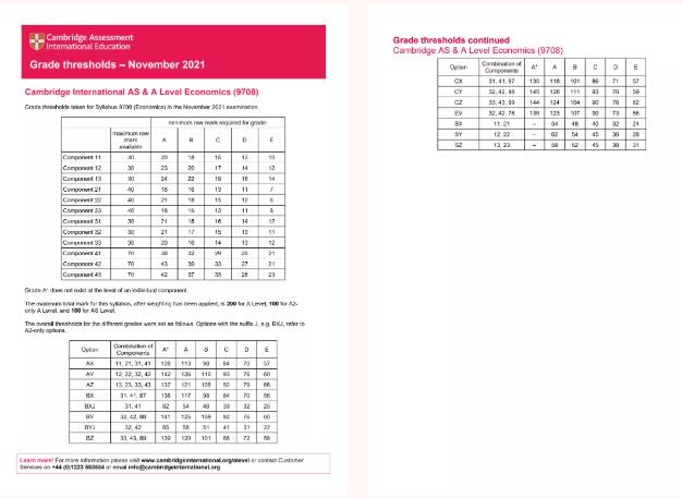 【官宣】A-Level 剑桥CAIE考试局公布2021年10/11月冬季大考各科分数线！