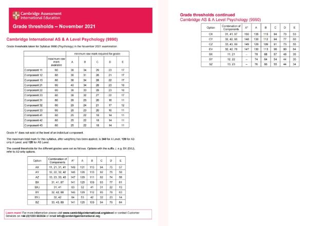 【官宣】A-Level 剑桥CAIE考试局公布2021年10/11月冬季大考各科分数线！