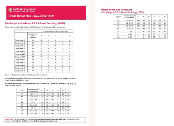 【官宣】A-Level 剑桥CAIE考试局公布2021年10/11月冬季大考各科分数线！