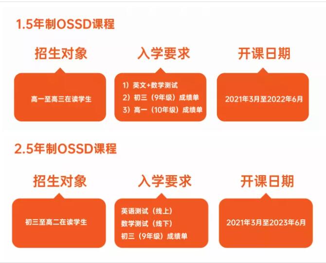 火力全开，OSSD教学天团出道！广州环球OSSD课程怕是要“开挂了”
