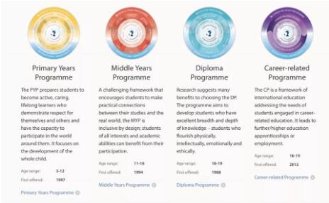 2022广深地区具有IB认证的国际学校大汇总！深受IB学校青睐的ISA测试又是什么？