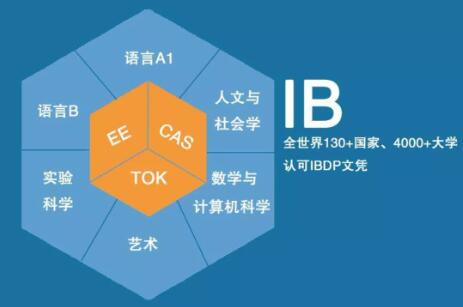 2022广深地区具有IB认证的国际学校大汇总！深受IB学校青睐的ISA测试又是什么？