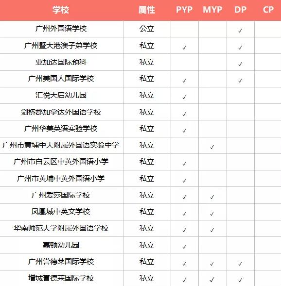 2022广深地区具有IB认证的国际学校大汇总！深受IB学校青睐的ISA测试又是什么？