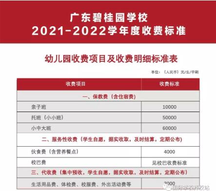 广东碧桂园学校学费多少钱一年？