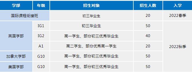 美伦国际教育2022-2023招生简章发布！