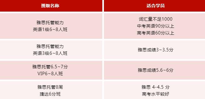 雅思考试为了它你立过奇葩的flag吗？新一年来环球学雅思，让你的flag不会倒！