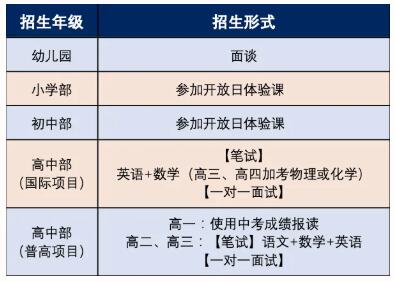 重磅！广东碧桂园学校正式启动2022秋季招生！学费标准是...