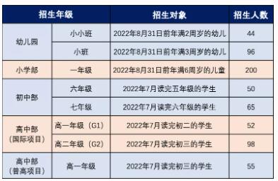 重磅！广东碧桂园学校正式启动2022秋季招生！学费标准是...