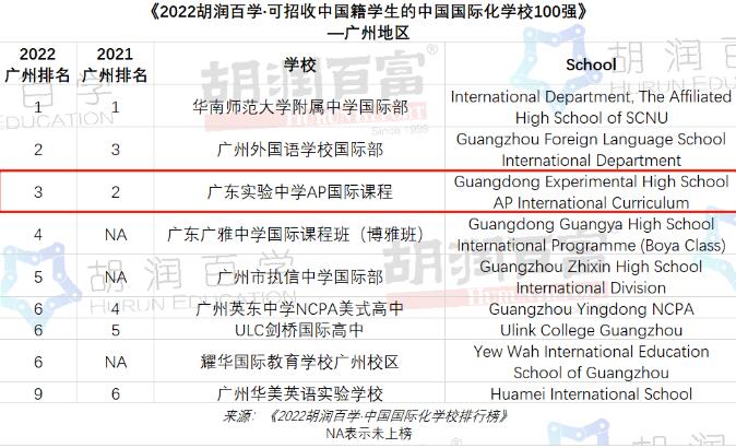 省实AP实力大揭秘！一文带你全面了解省实AP！