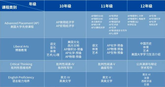 省实AP实力大揭秘！一文带你全面了解省实AP！