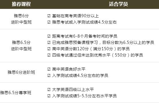 广州环球雅思雅思课程特别推荐！这个10月让你十全十美！