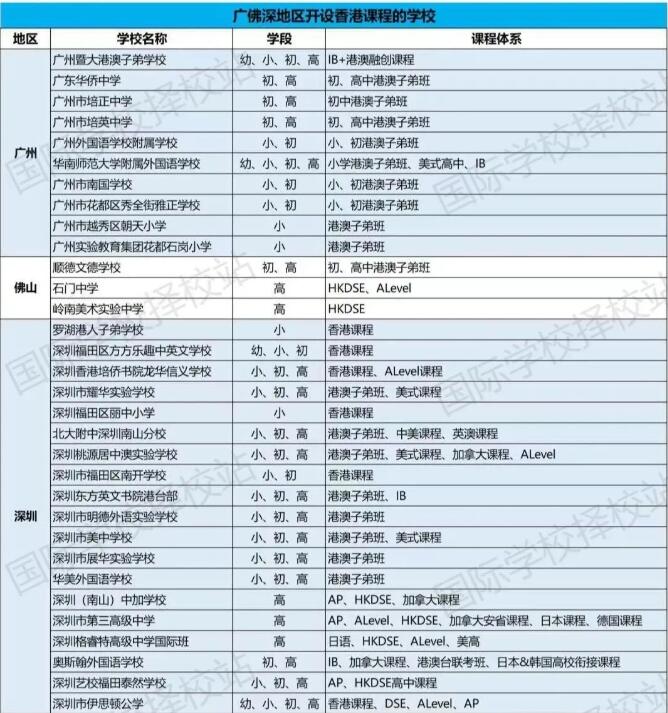 DSE课程是什么？为何大受广州深圳家庭的青睐？广州佛山哪些学校开设DSE课程？