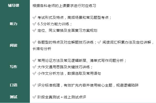 环球雅思6.5分课程集结！多种班型总有一款适合你！