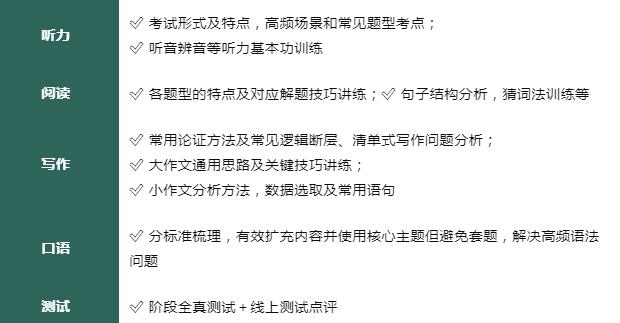 环球雅思6.5分课程集结！多种班型总有一款适合你！