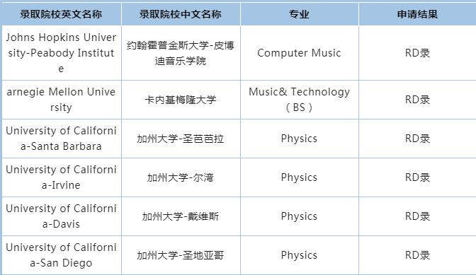 美国本科留学申请案例：是收到了什么样的名校OFFER让文书经理感叹：幸不辱命