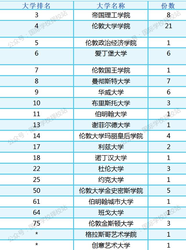 广州ULC剑桥国际高中2022年升学成绩及2023年入学考试、学校介绍！