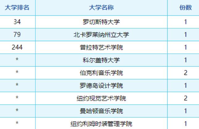 广州ULC剑桥国际高中2022年升学成绩及2023年入学考试、学校介绍！