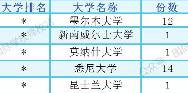 广州ULC剑桥国际高中2022年升学成绩及2023年入学考试、学校介绍！