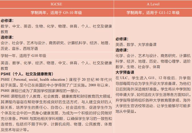 广州ULC剑桥国际高中2022年升学成绩及2023年入学考试、学校介绍！