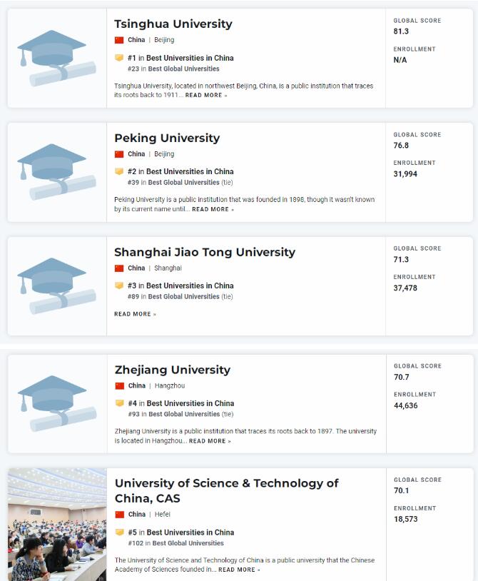 重磅！U.S.News刚刚发布2023世界大学排名！