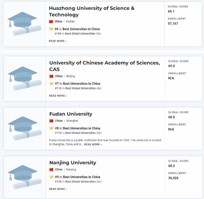 重磅！U.S.News刚刚发布2023世界大学排名！